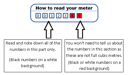 how to read your meter.png